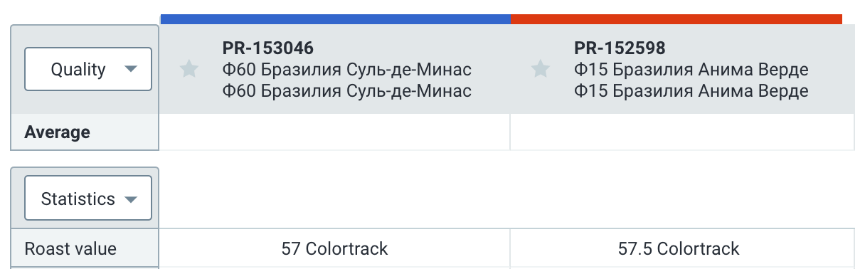 Цвет обжарки сортов для альтернативы