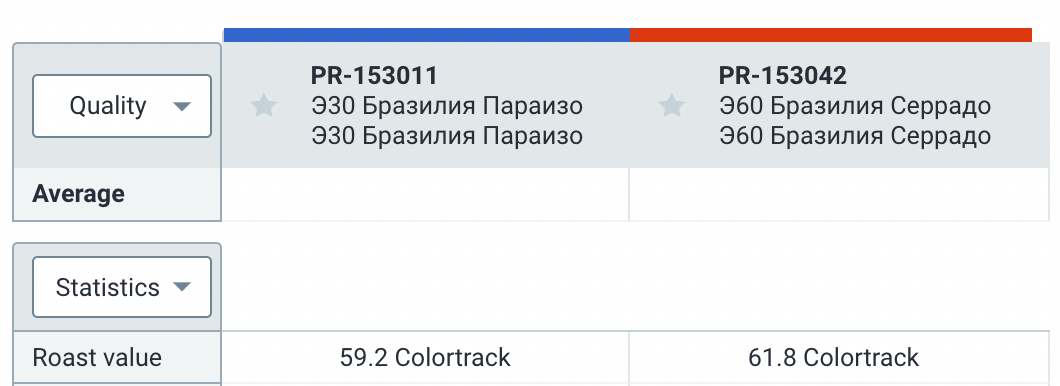 Цвет обжарки разных сортов кофе