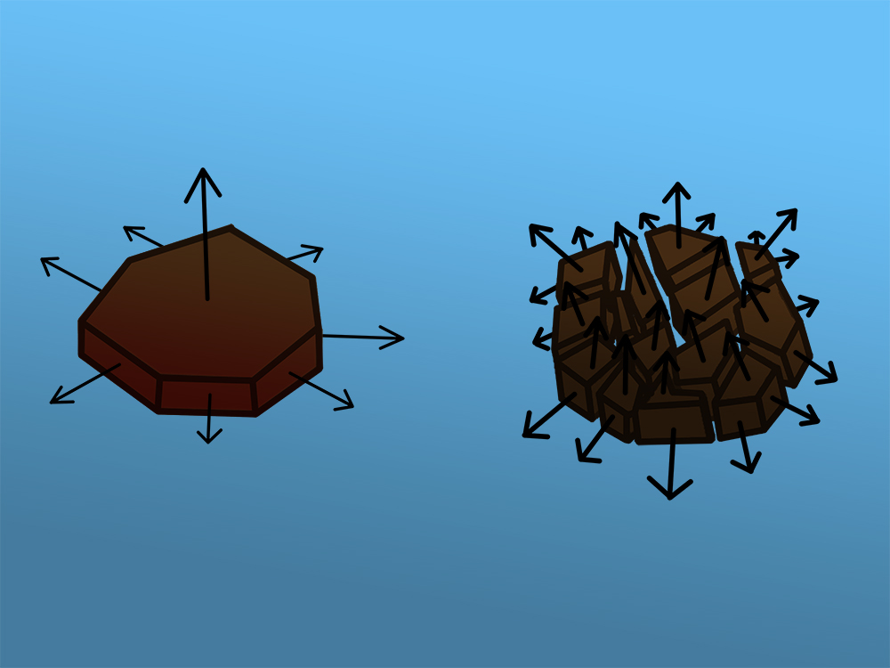 different extracion